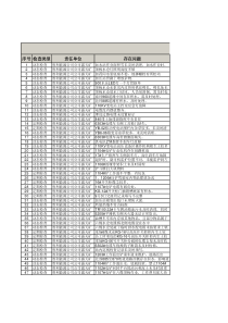 计算—一般隐患台帐(煤炭板块)-胜利