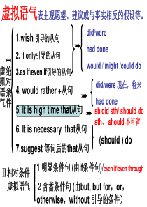 虚拟语气思维导图