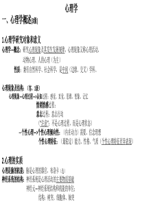 教师招聘考试  心理学知识点整理