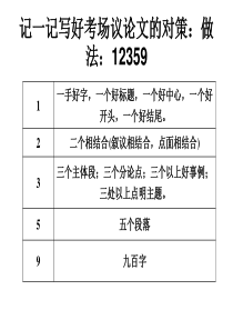 高考作文考前指导