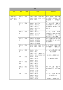 一汽锡柴发动机产品型号配置表(全)