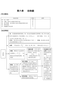 第六章   功和能