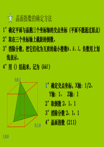 晶面指数_六方晶系的晶面指数标定