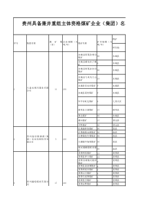 贵州煤矿企业名录详细版本XXXX418