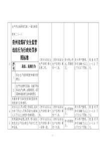 贵州省1煤矿安全监管违法行为行政处罚参照标准