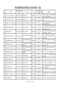 贵州省煤炭经营企业名册