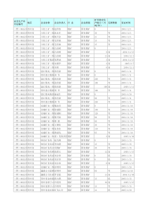 贵州省煤矿企业名单