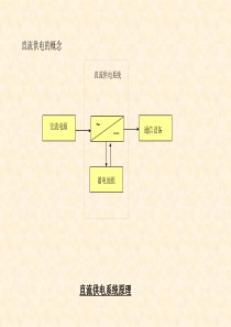 通信电源基础知识介绍2005