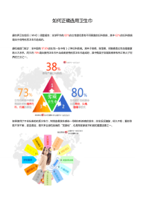 爱护你教你如何正确选用卫生巾