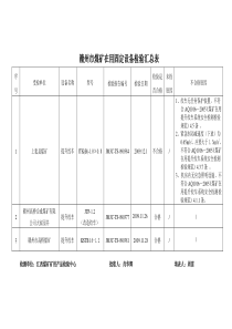 赣州市煤矿在用固定设备检验汇总表-广丰县煤矿在用固定设备