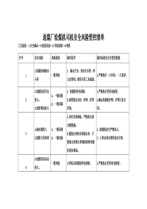 赵庄煤业地面及井下辅助单位安全风险管控清单（DOC43页）