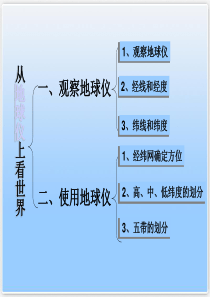 综合探究二__从地球仪上看世界(1)