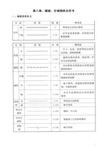 18暖通空调图例与符号