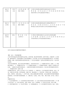 高考小说阅读各类题型规范答题技巧_2