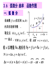 3.6 弧微分 曲率 函数作图