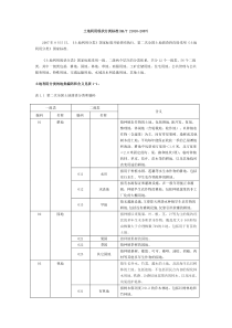 土地利用现状分类标准(GB-21010-2007)小丽姐