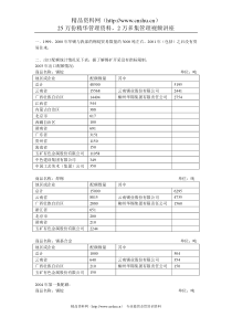 远卓问卷(五矿有色锡部提供的资料)