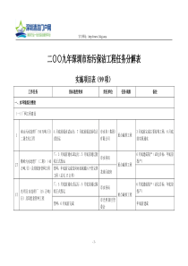 二○○九年深圳市治污保洁工程任务分解表