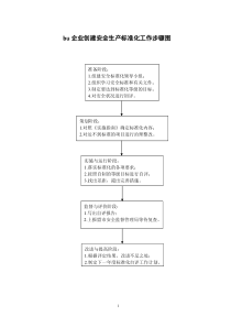 选矿自评