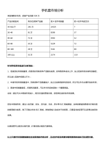 手机套市场分析