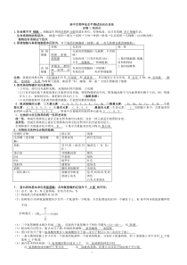 高中生物学业水平测试知识点总结