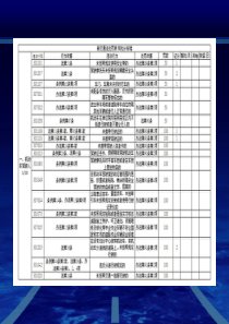 2013新交规罚款扣分明细