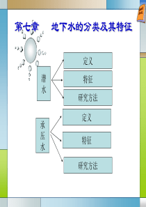 第7章 地下水的分类及其特征