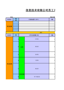 IT企业绩效考核表