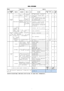 IT企业销售人员绩效考核表