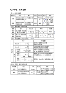 高中物理：图表全解