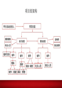 论飞机电源系统的发展