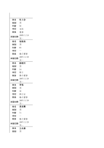 郑煤集团管理层介绍