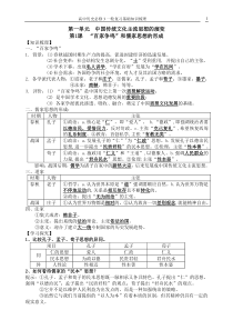 高中历史必修3人民出版社基础知识梳理