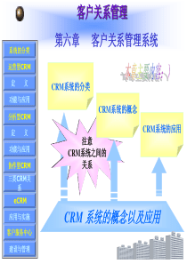 (新版)客户关系管理第6章客户关系管理系统