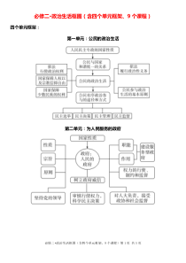 必修2政治生活框架图