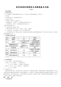 高考物理经典例题讲解