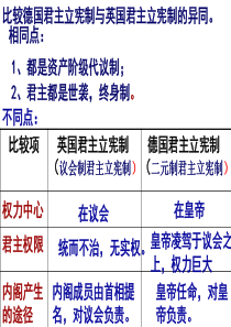 历史必修一第3单元小结