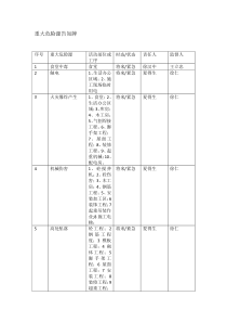 重大危险源告知牌