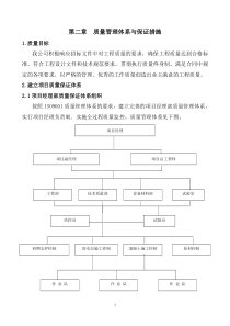 第二章  质量保证体系与保证措施