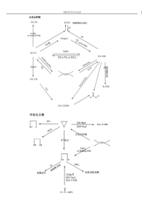 人卫版有机化学反应总结