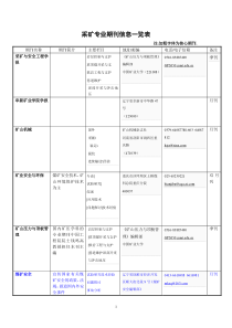 采矿专业期刊统计一览表