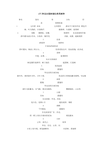 177种北方园林绿化常用树种