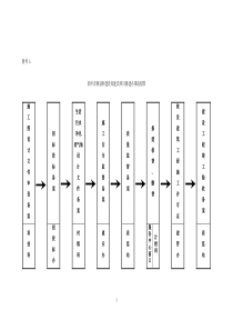 报建流程