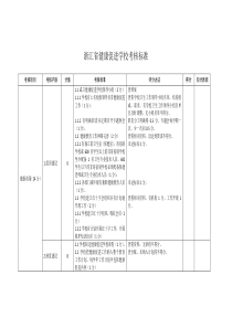 浙江省健康促进学校考核标准