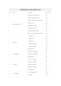 特种设备作业人员作业种类与目录