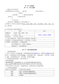 高中地理必修一图文知识点汇总