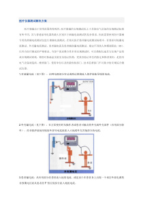 医疗仪器安规测试解决方案