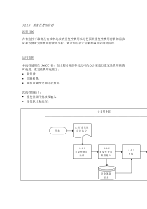 重复性费用核销