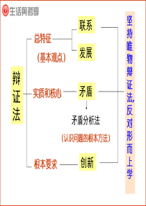 7.1世界是普遍联系的