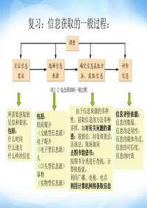 沪科版高一信息技术3.1.1信息加工的需求确定模板